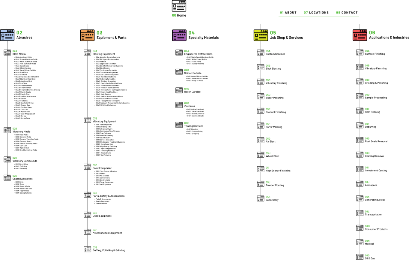 Photo of SurfacePrep Site map